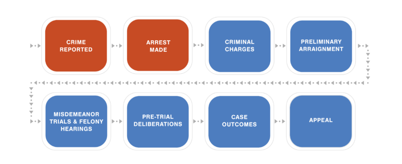 a-brief-description-of-the-federal-criminal-justice-process-fbi