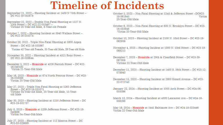 Philadelphia District Attorney's Office, Gun Violence Task Force ...
