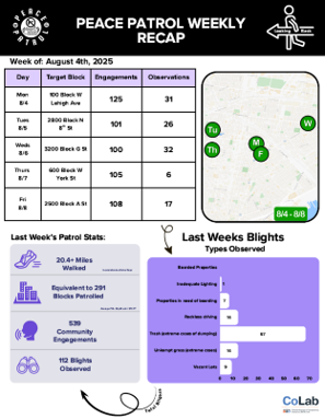 Weekly CoLab produced work product using data collected in Google Earth on Peace Patrol. Contains schedules, observation and engagement totals, weekly summary totals, mapping, and other support materials.
